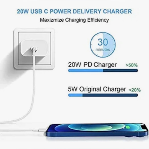 USB-C Power Adapter with Cord – Lightning Speed Charging for iPhones - Picture 4 of 4